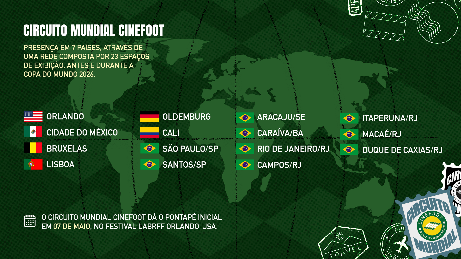 CIRCUITO MUNDIAL CINEFOOT COPA 2026